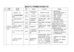 2012年质量目标控制计划