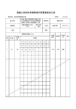 2012年钢筋保护层厚度检测汇总表1