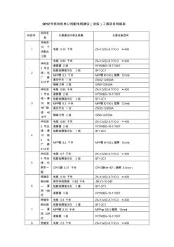 2012年郑州供电公司配电网建设(改造)工程项目明细表