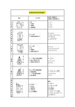 2012建筑預(yù)算、決算計算公式大全