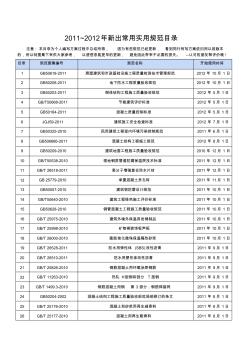 2012房建最新常用、实用规范目录