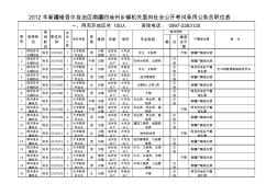 2012新疆公务员考试职位表(部分基层)