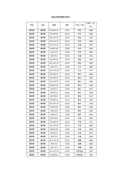 2012镀锌钢管价格表