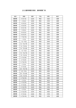 2012镀锌钢管价格表镀锌钢管价格