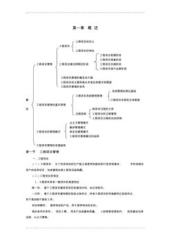 2013-工程項目管理總結(jié)