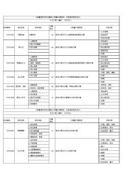 2013_清單工程量計(jì)算規(guī)則