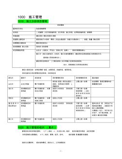 2013二建施工管理精講講義