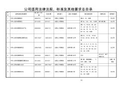 2013年(安全標(biāo)準(zhǔn)化)企業(yè)適用的安全生產(chǎn)法律法規(guī)及其他要求總清單