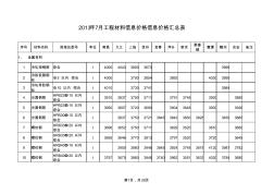 2013年7月江西省工程造价信息价