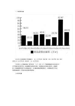 2013年8月石家庄房地产市场分析报告