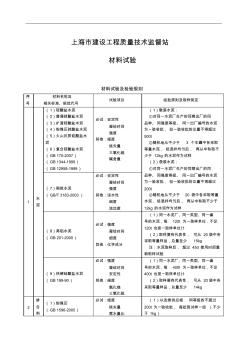 2013年上海市材料见证取样规范