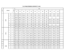2013年哈尔滨工程造价信息