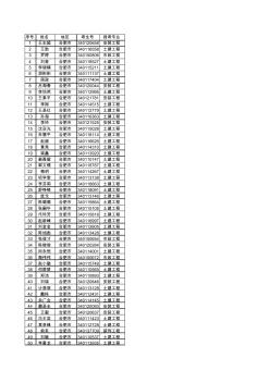 2013年安徽省“全国建设工程造价员”资格考试合格人员名单
