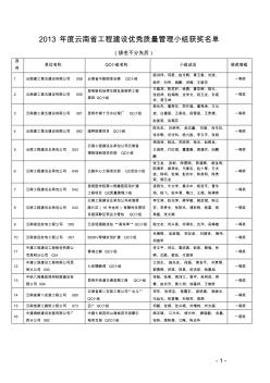 2013年度云南省工程建設優(yōu)秀質量管理小組獲獎名單