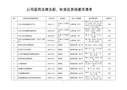 2013年度企业适用的安全生产法律法规及其他要求清单