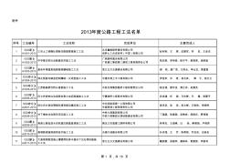 2013年度公路工程工法名单