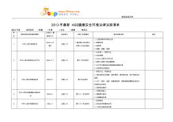 2013年最新HSE健康安全环境法律法规清单