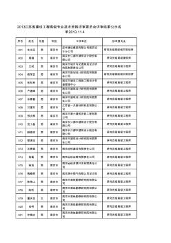 2013年江苏省建设工程高级专业技术资格评审委员会评审结果公示名单