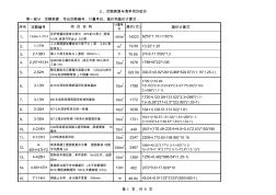 2013年浙江省造价员考试必备100题经典定额换算题目