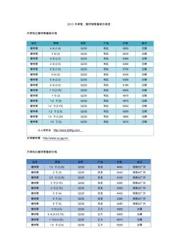 2013年焊管、镀锌钢管最新价格表(1)