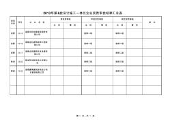 2013年第6批設計施工一體化企業(yè)資質審批結果匯總表xls