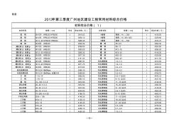 2013年第三季度广州地区建设工程常用材料综合价格