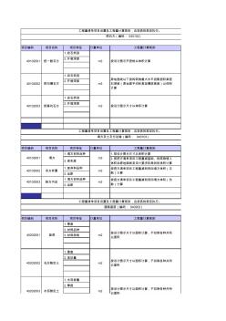 2013清单工程量计算规则(20200730212628)