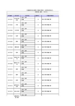 2013清单工程量计算规则(全专业)