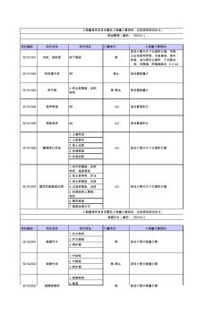 2013版清單工程量計算規(guī)則