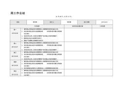 2013項(xiàng)目部(林世鋒)周工作總結(jié)8.26—8.31