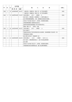 2014_最新施工日志施工日記范文范本表格標準