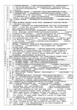 2014一建机电实务笔记13000