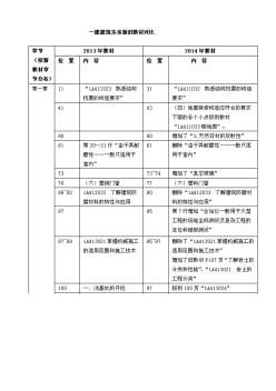 2014一级建造师建筑工程管理与实务教材变化