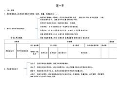 2014一级建造师施工管理重点(图表格式)