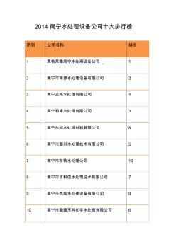 2014南宁水处理设备公司十大排行榜