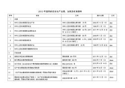 2014安全生产法律法规清单