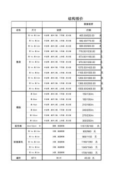 2014展览展示材料基本报价