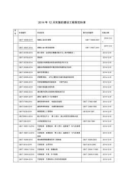 2014年12月實施的建設工程規(guī)范標準