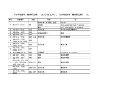 2014年《吉林省计价定额》勘误表 (2)