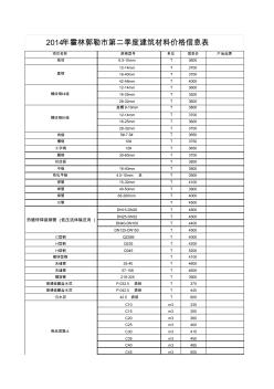 2014年上半年内蒙古通辽各旗县建筑材料价格信息表