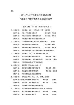 2014年上半年度杭州市建设工程西湖杯结构优质奖工程公示名单