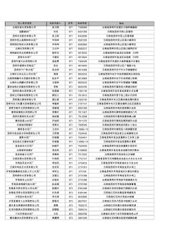 2014年云南省水泥企業(yè)