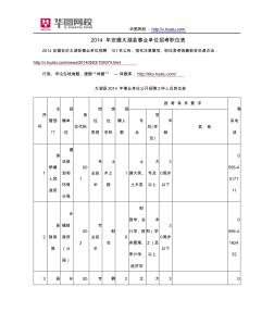 2014年安徽太湖县事业单位招考职位表