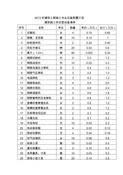 2014年建筑工程施工专业设备购置计划