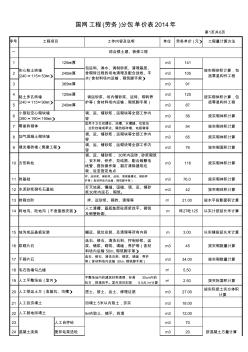 2014年建设工程劳务分包单价