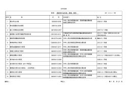 2014年更新最新規(guī)范目錄-excel版