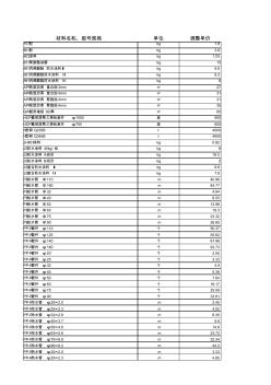 2014年材料价格表