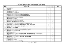 2014年深圳市建筑工程文件归档内容业务指引