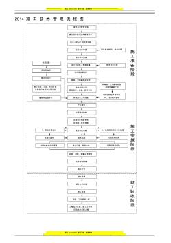 2014施工技術(shù)管理流程圖