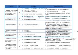 2014日产—神秘客户调查评估-经销商参考文件